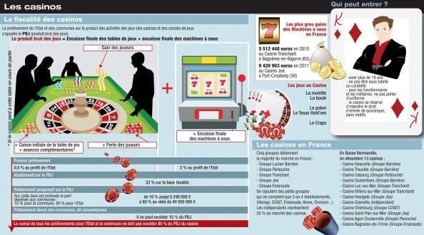Unique casino connexion à France